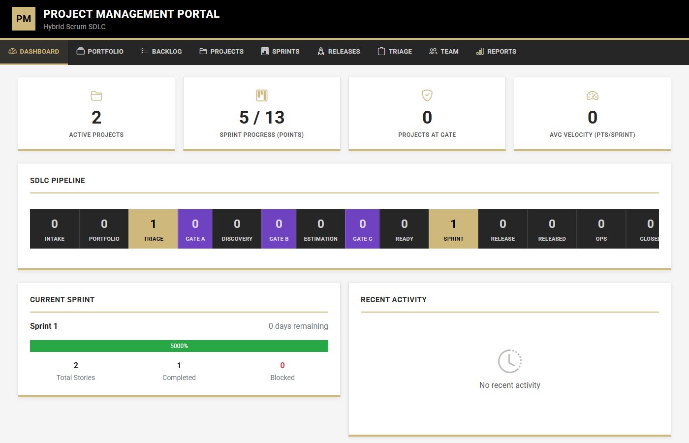Ageron dashboard with the SDLC pipeline